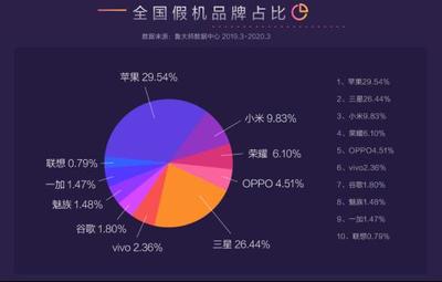 小伙購入新機兩個月后變假機？魯大師315假機報告揭露市場黑幕