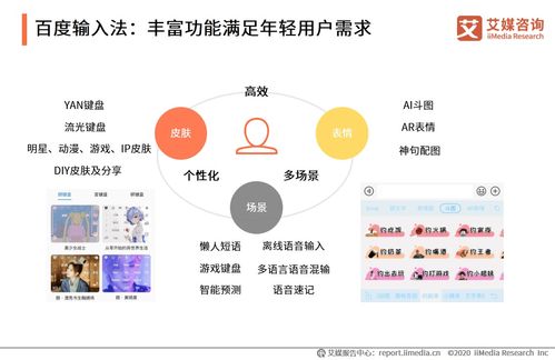 2020年秋季中國第三方手機輸入法市場監測報告解讀與展望